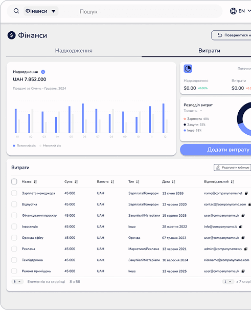 Clentyra Finance Dashboard