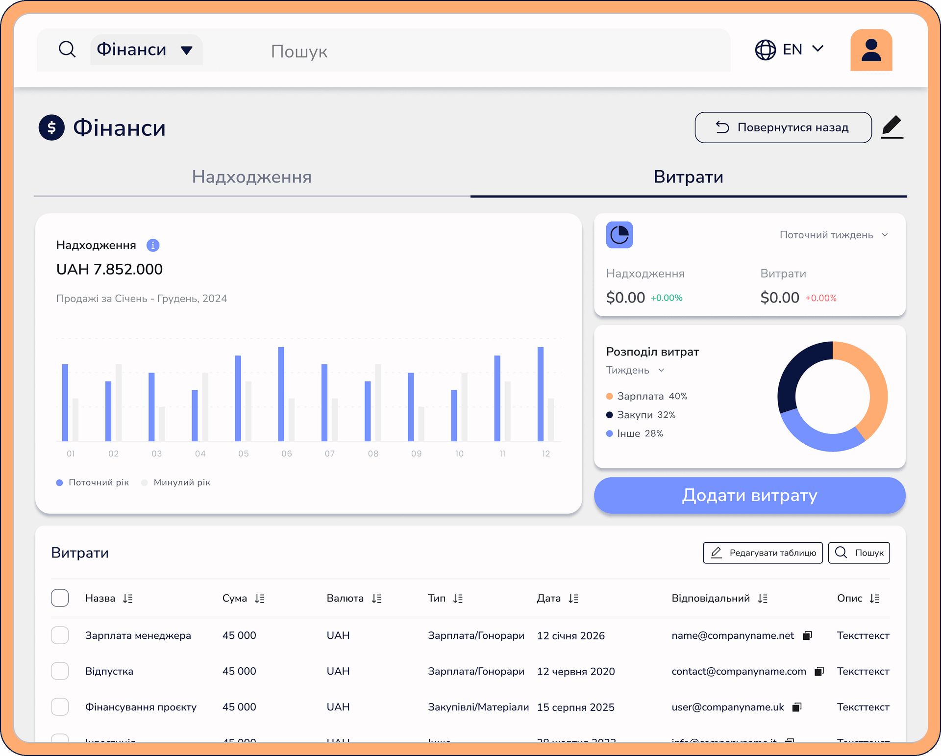 Фінансова панель Clentyra