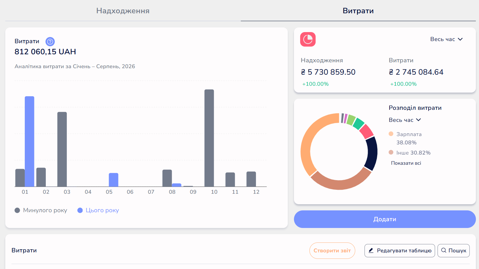 Головна сторінка папки Фінанси
