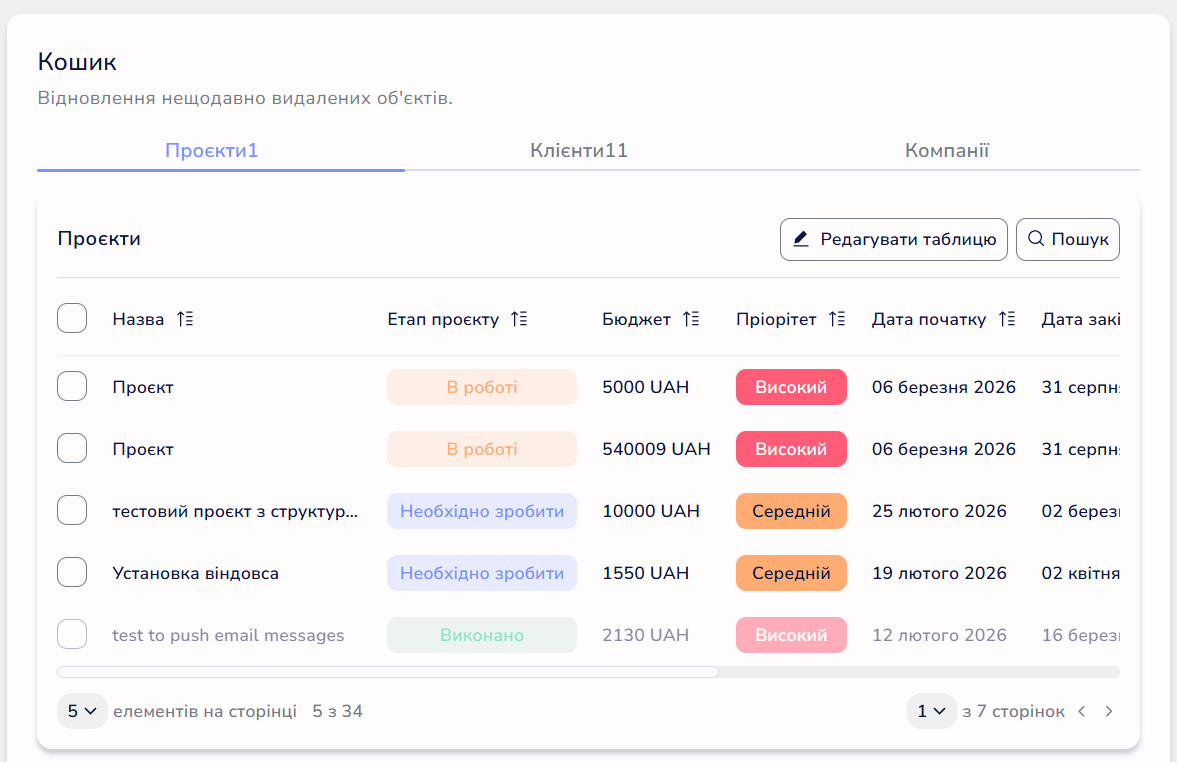 Загальний вигляд вкладки Кошик