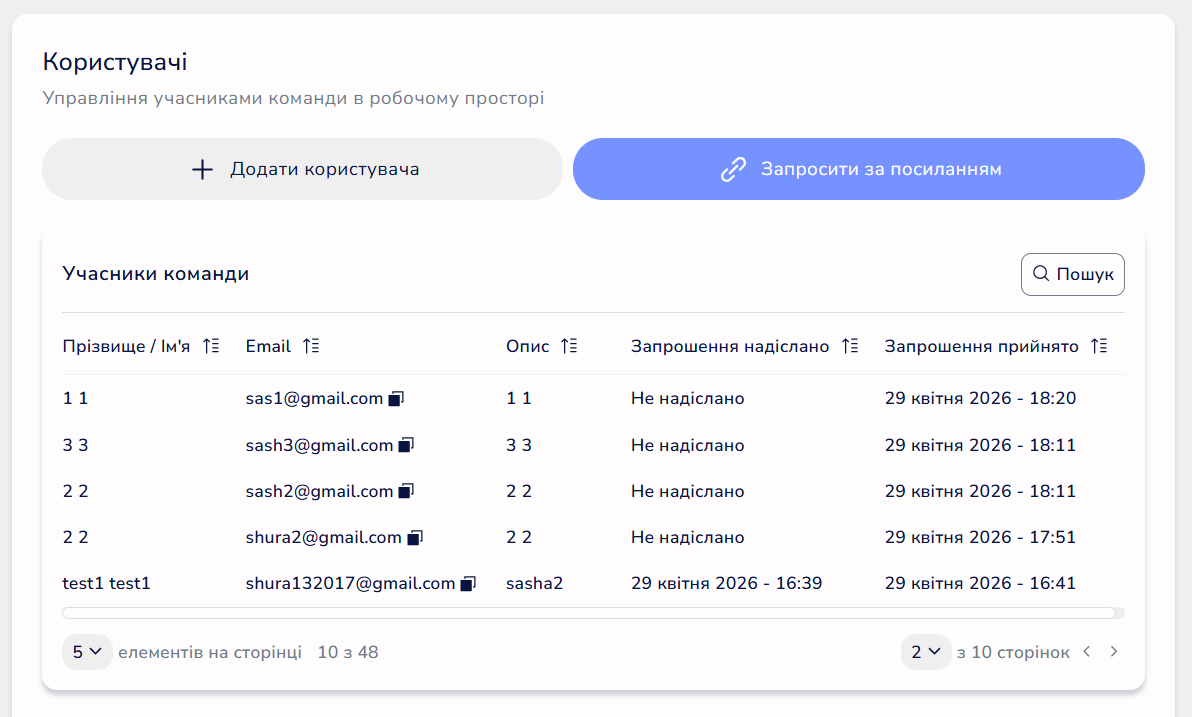 Таблиця учасників команди