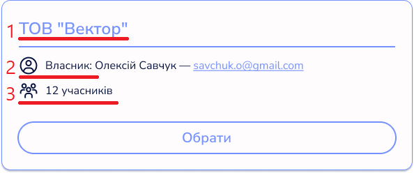 Картка команди