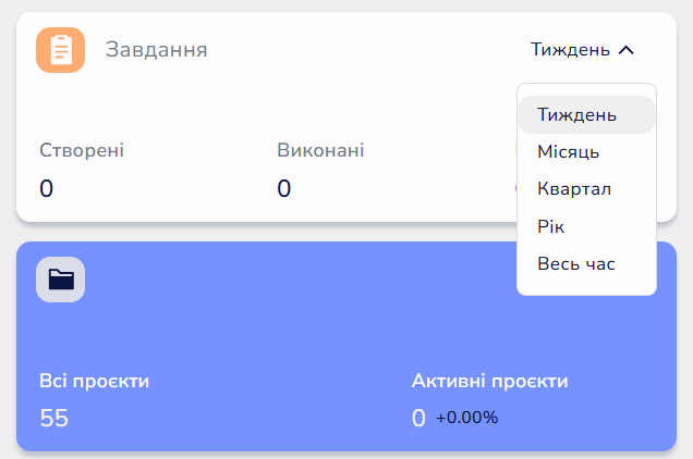 Вибір часового діапазону